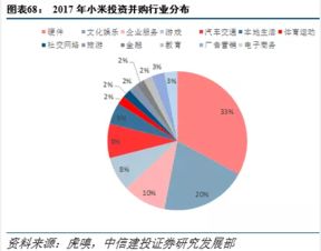 小米集團深度報告 物聯網航母艦隊起航，新零售戰略成果初現，互聯網游戲服務蓄勢待發