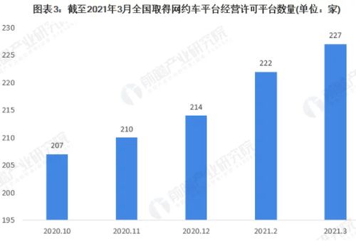 曹操出行競品分析報告 互聯(lián)網(wǎng)出行服務(wù)市場格局與差異化策略