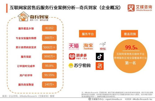 賦能與變革 2024年中國互聯(lián)網(wǎng)家居售后服務(wù)市場發(fā)展洞察